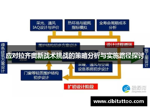 应对拉齐奥新战术挑战的策略分析与实施路径探讨 应对拉齐奥新战术挑战的策略分析与实施路径探讨